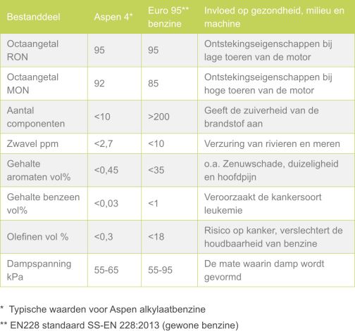 Waarom Aspen 4 gebruiken